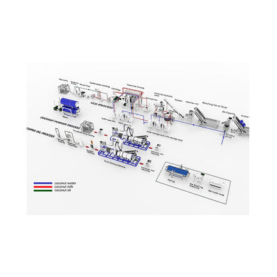 Automatic Commercial Coconut Processing Line Coconut Processing Machinery Line